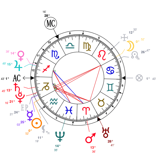 astrotheme- carte éclipse de lune 21:01:19